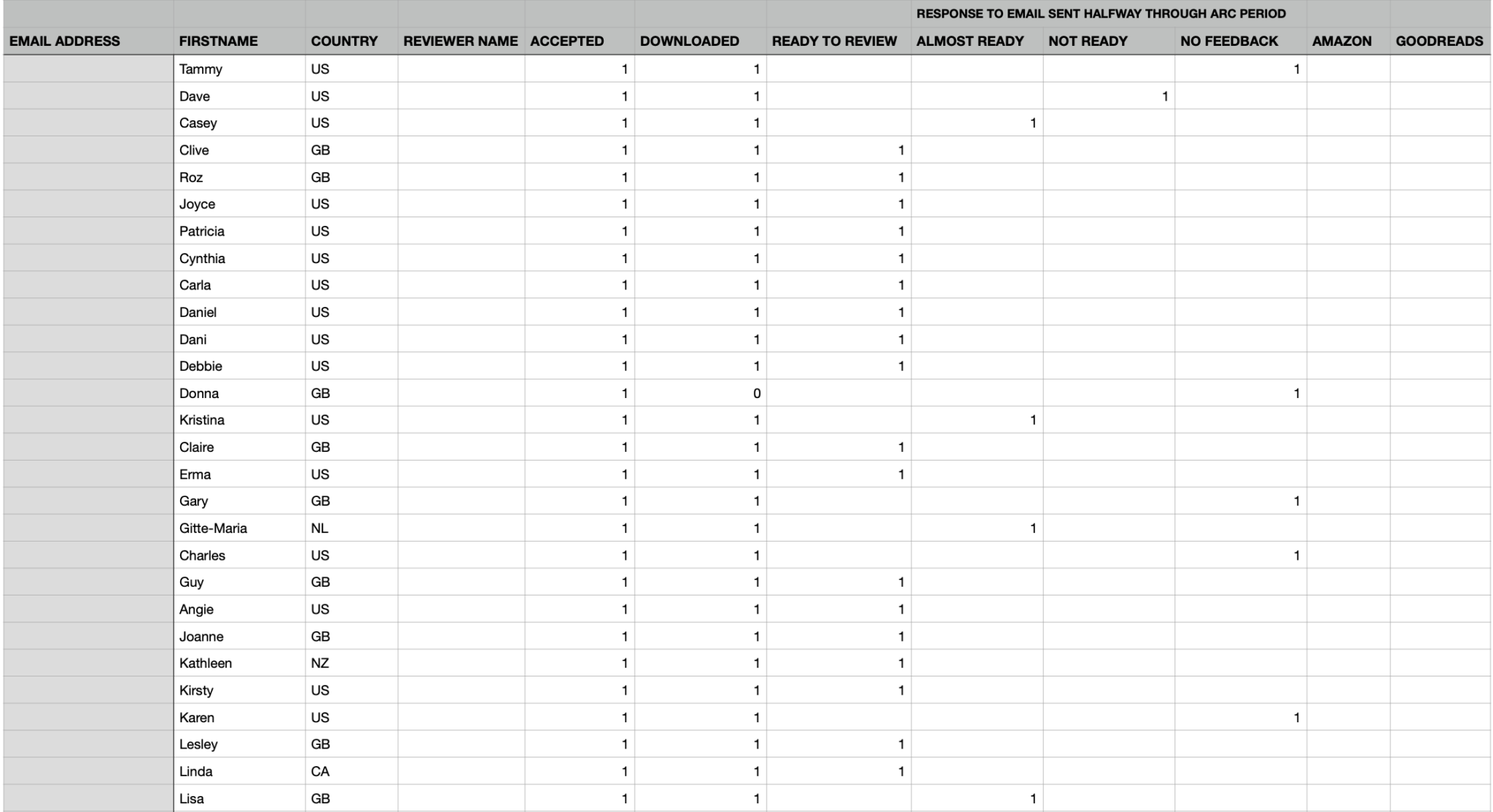 ARC Readers for Authors How to Build and Manage ARC Teams